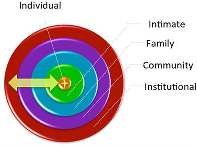 Gender and Power Dynamics of Social Relationships Shape Willingness to Participate in Biomedical HIV Prevention Research Among South African Adolescents and Young Adults